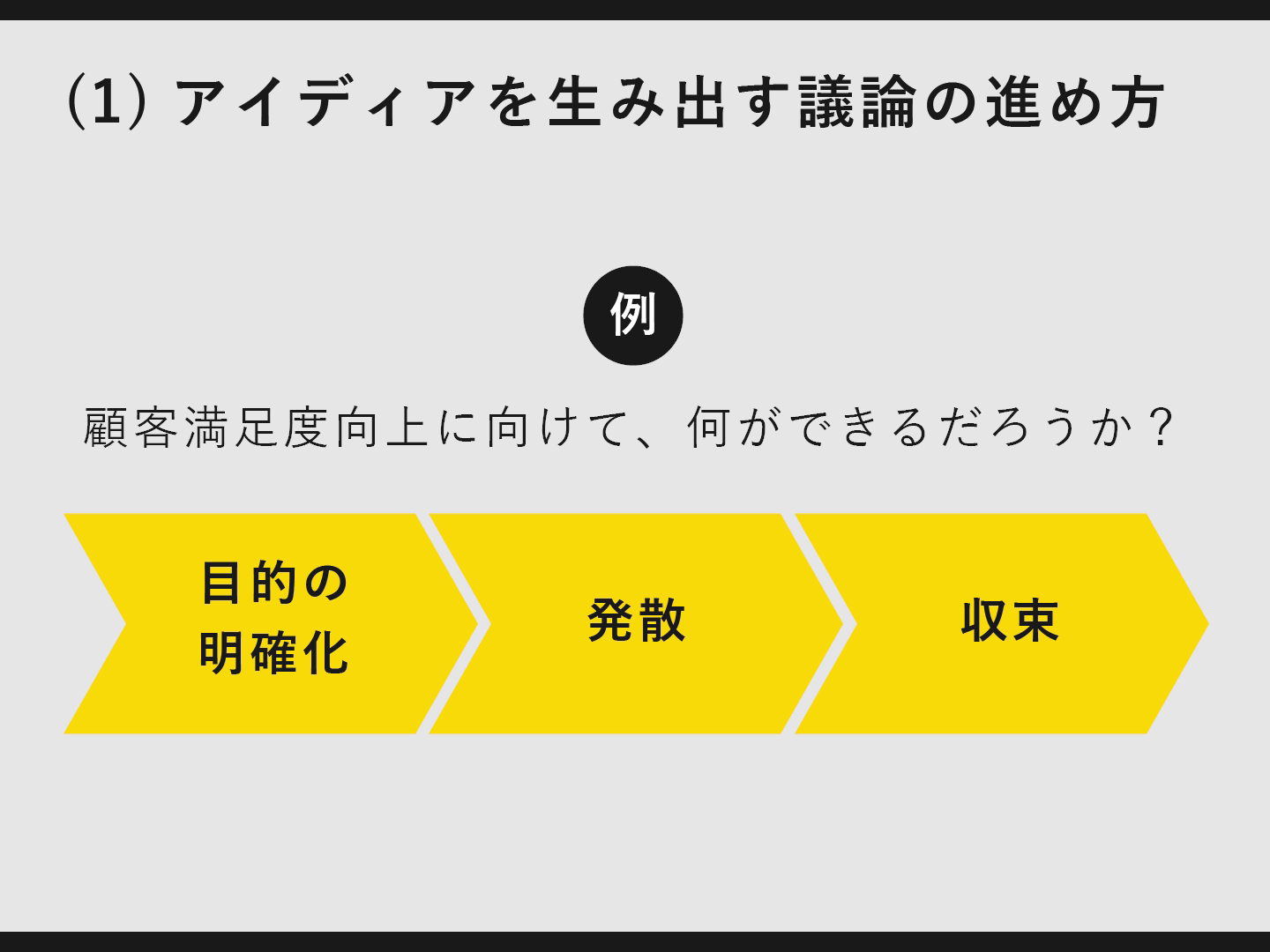 会議における議論の仕方 Studio